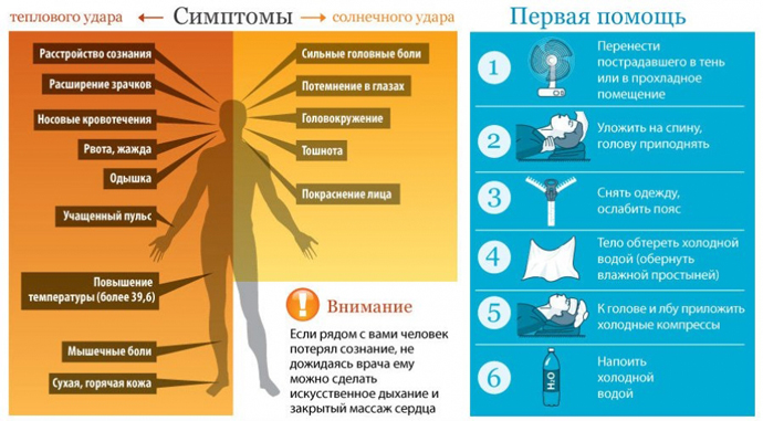 Симоптомы солнечного удара